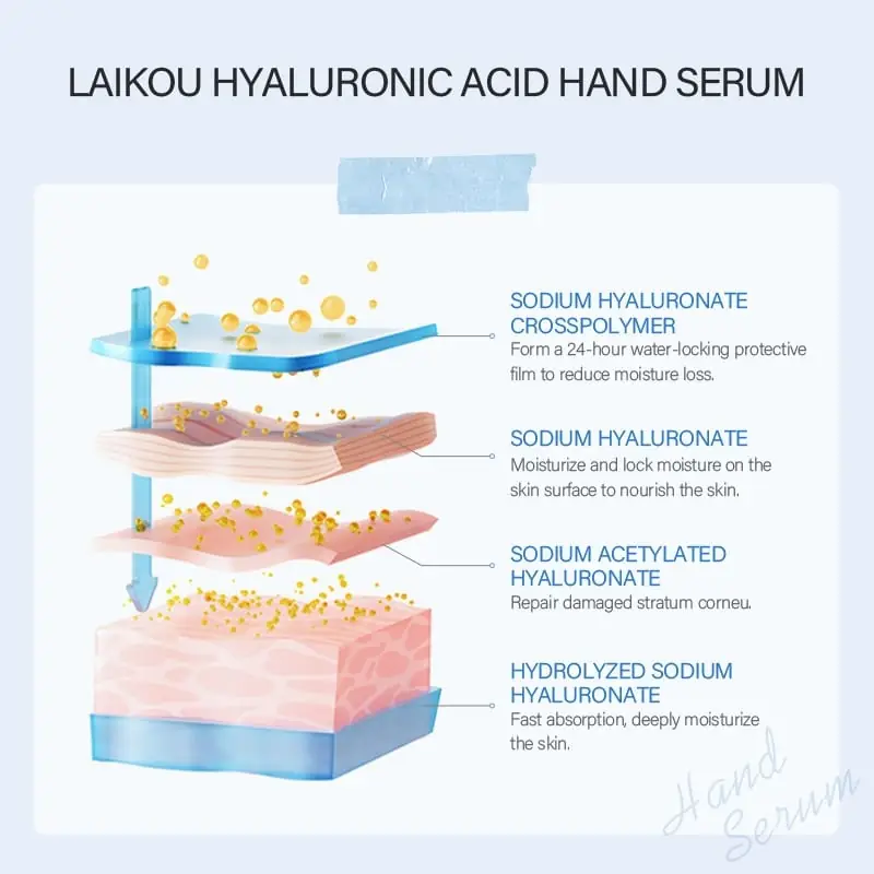 Hand applying Laikou Hyaluronic Acid Hand Serum, showing clear gel texture dispensed. - thumbnail