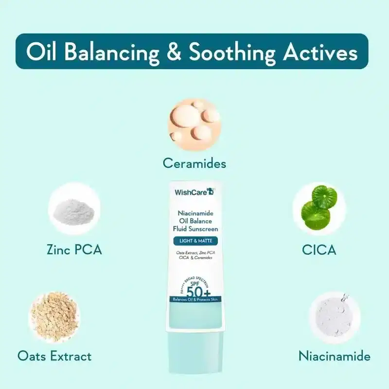 Rear view of WishCare Niacinamide Fluid Sunscreen bottle, detailing ingredients and usage instructions. - thumbnail